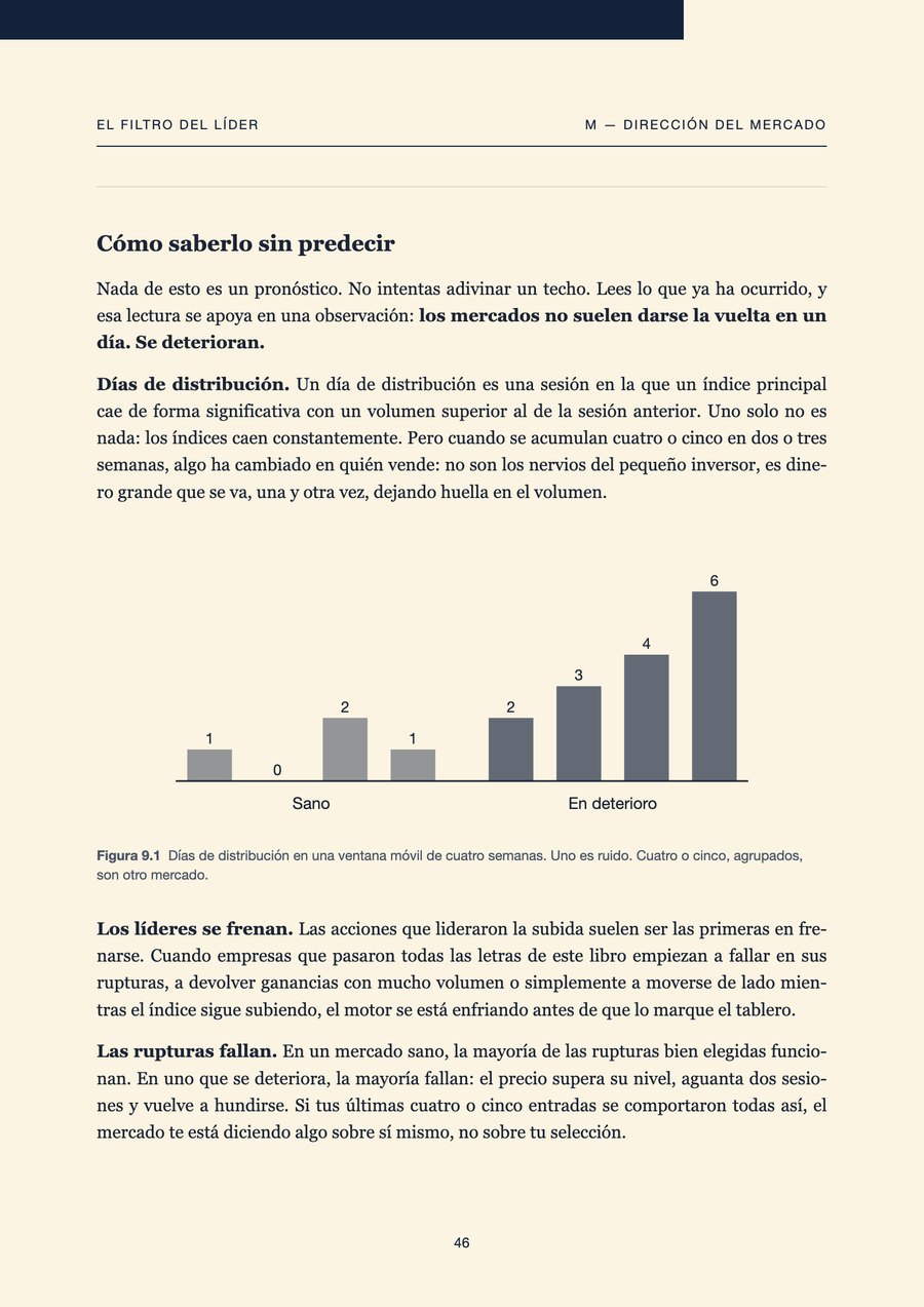 Contar días de distribución antes de que lo digan los titulares