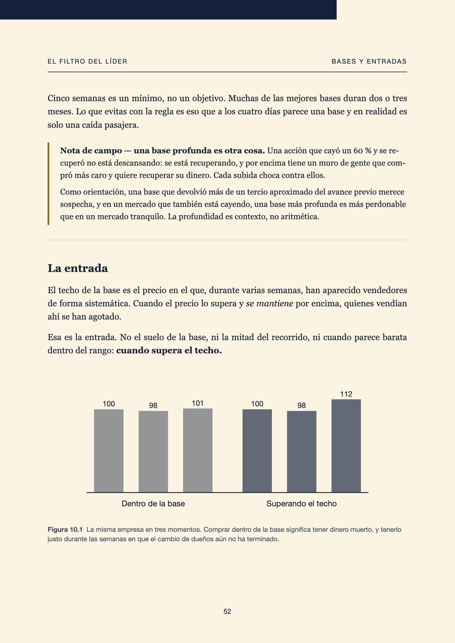 Qué es de verdad una base y dónde está el punto de compra
