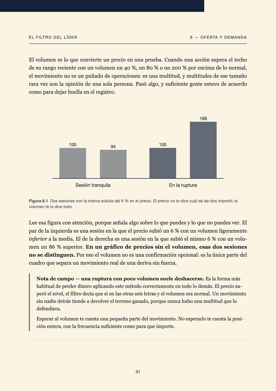 Cómo leer el volumen en una ruptura